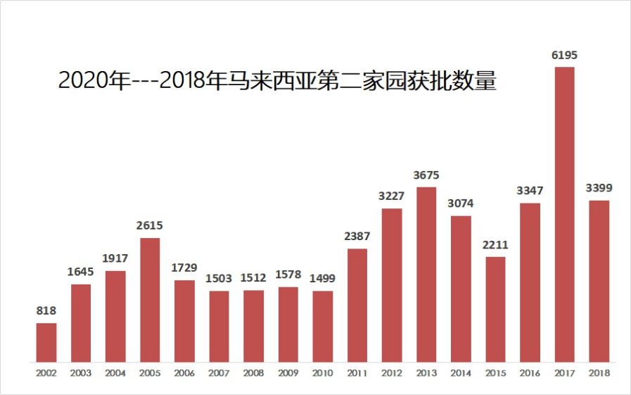 “馬來(lái)西亞移民”