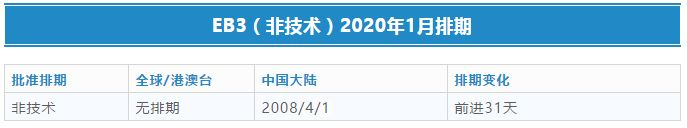 “美國EB3移民”