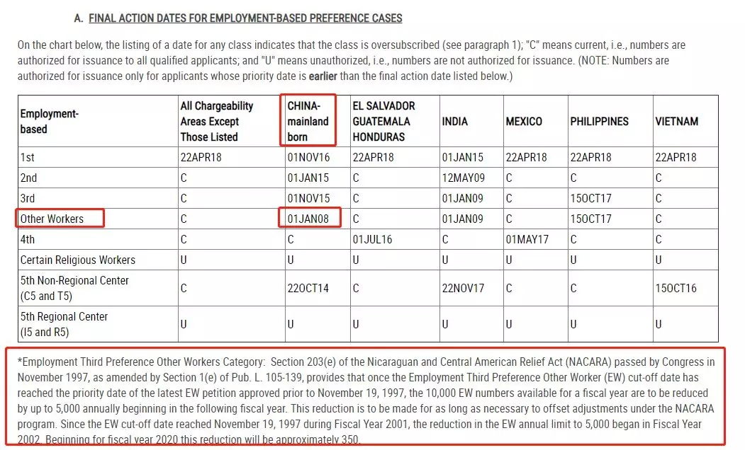 “美國EB3移民”
