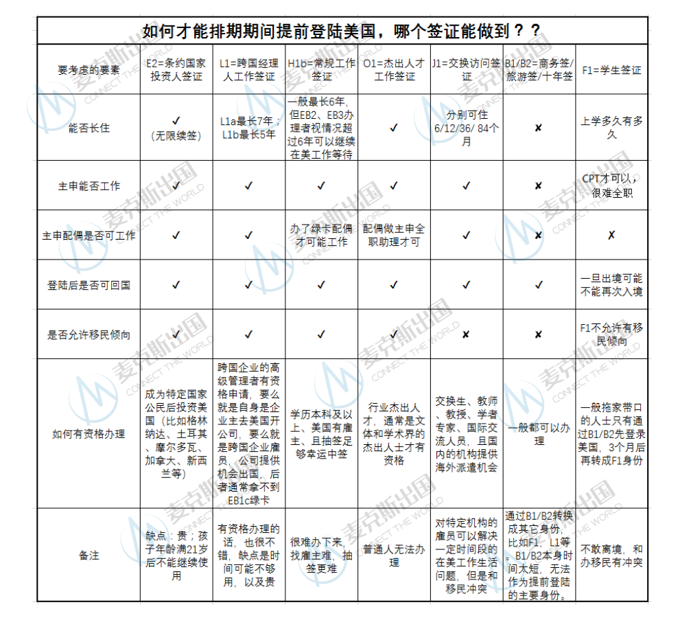 “美國EB3移民”