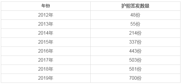 “塞浦路斯護照”