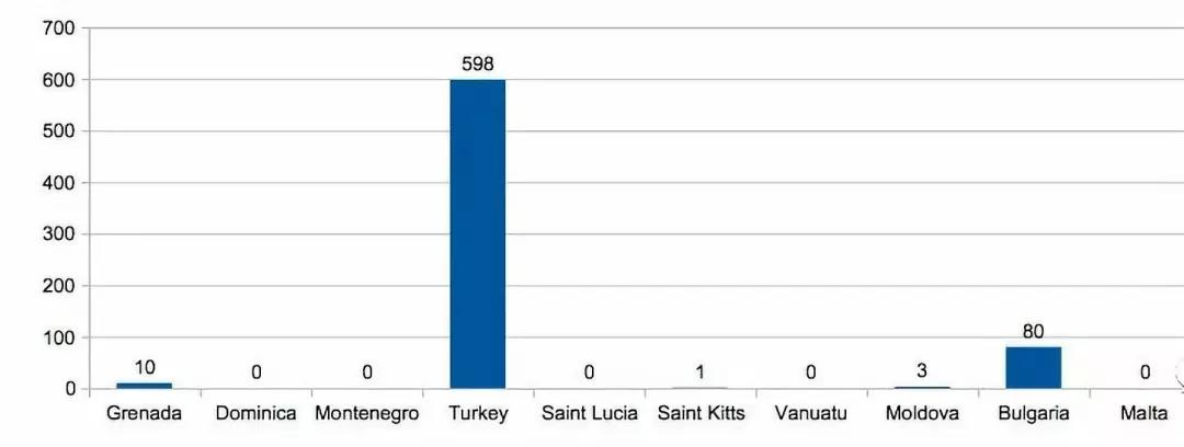 美國E2簽證申請狀況