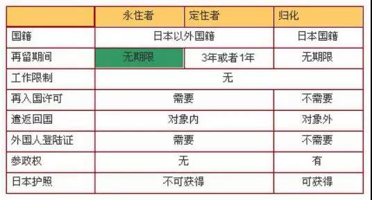 赴日創(chuàng)業(yè)者須知：日本“經(jīng)營·管理”簽證詳解~