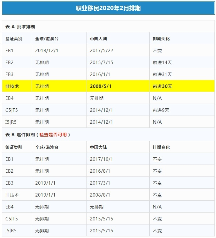 美國移民2月排期 美國移民2月排期