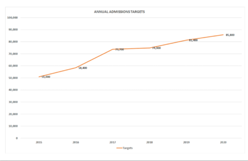 2020加拿大聯(lián)邦EE移民，第一次邀請分?jǐn)?shù)發(fā)布！