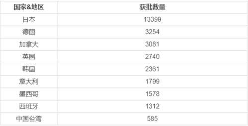 中國人可以申請美國E2簽證嗎?怎么辦理? 中國人可以申請美國E2簽證嗎?怎么辦理?