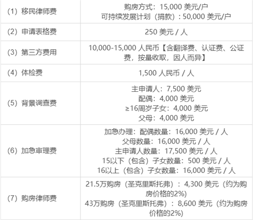 熱門小國護(hù)照對(duì)比：圣基茨和土耳其護(hù)照哪個(gè)好