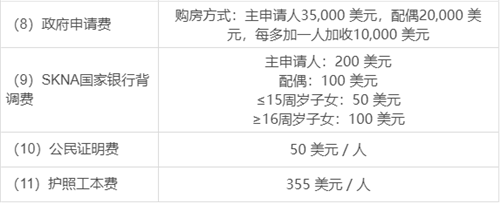 熱門小國護(hù)照對(duì)比：圣基茨和土耳其護(hù)照哪個(gè)好