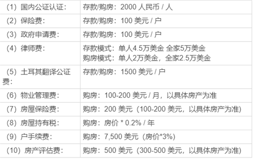 熱門小國護(hù)照對(duì)比：圣基茨和土耳其護(hù)照哪個(gè)好