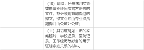 移民費用篇：eb3非技術移民需要多少錢？