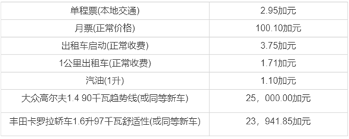 移民費用詳解：加拿大曼省留學移民費用