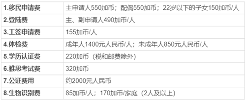窮人想通過做保姆移民加拿大可行嗎？有哪些申請注意事項？