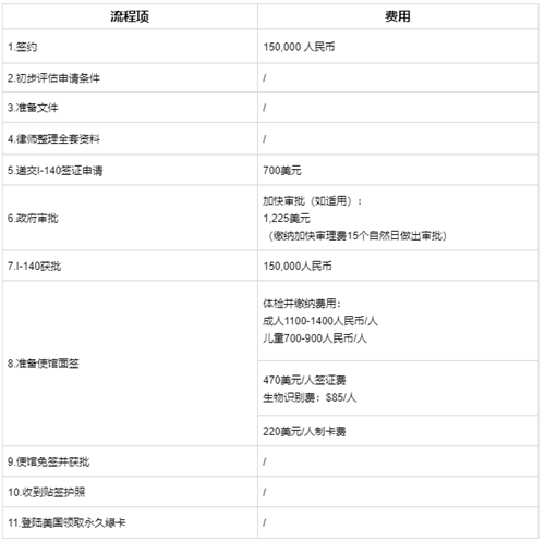 移民美國(guó)要多少人民幣？2020年移民美國(guó)難度大嗎？