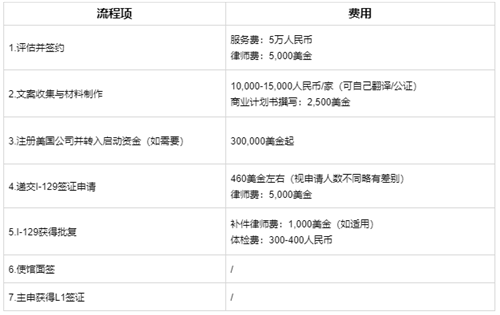 移民美國(guó)要多少人民幣？2020年移民美國(guó)難度大嗎？
