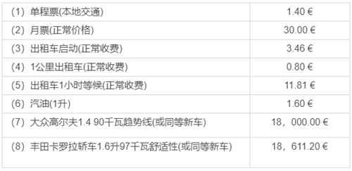 移民希臘每年需要多少生活費(fèi)？盤點(diǎn)希臘物價(jià)水平