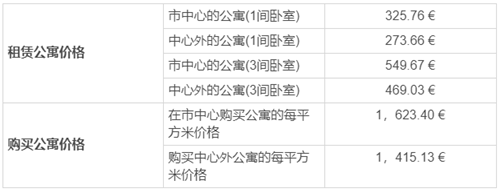 移民希臘每年需要多少生活費(fèi)？盤點(diǎn)希臘物價(jià)水平