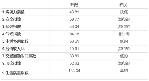 移民希臘每年需要多少生活費(fèi)？盤點(diǎn)希臘物價(jià)水平