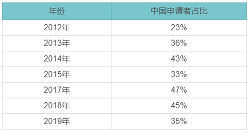馬來西亞第二家園申請人數再創記錄，年度主申接近八千！
