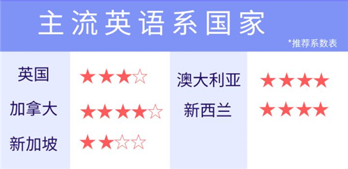 移民美國等排期，孩子教育怎么辦？試試這些解決方案！