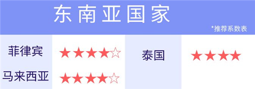 移民美國等排期，孩子教育怎么辦？試試這些解決方案！