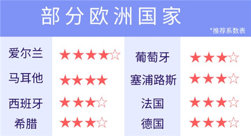 移民美國等排期，孩子教育怎么辦？試試這些解決方案！