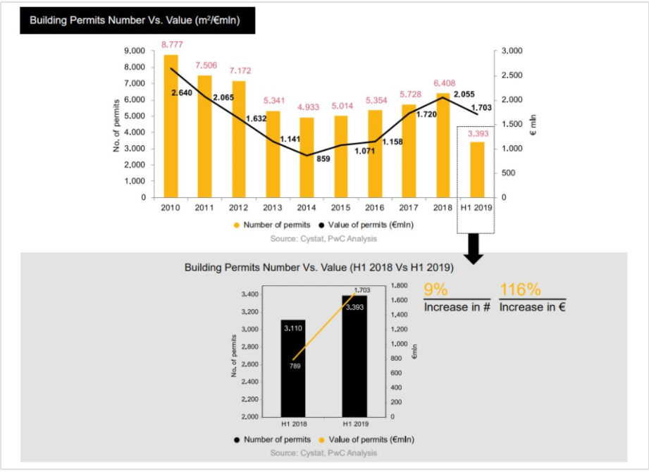 投資移民塞浦路斯，房產收益怎么樣？
