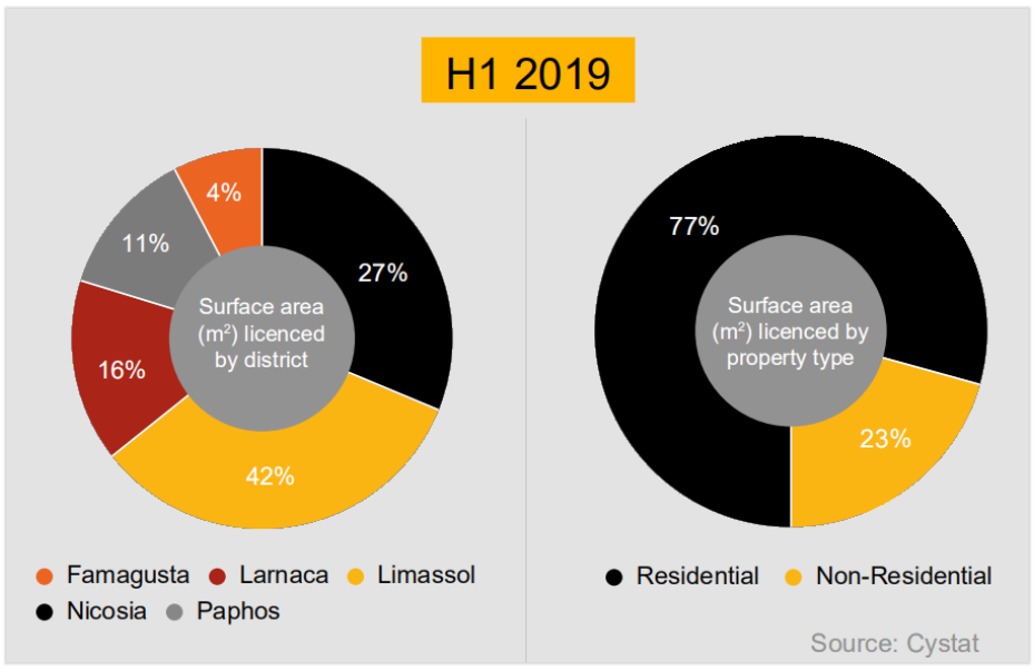 投資移民塞浦路斯，房產收益怎么樣？