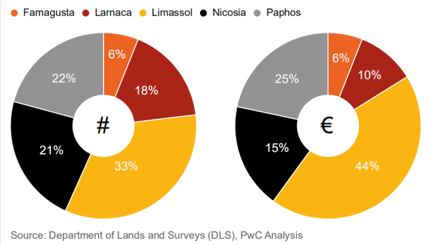 投資移民塞浦路斯，房產收益怎么樣？