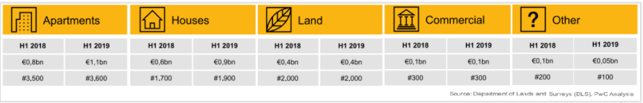 投資移民塞浦路斯，房產收益怎么樣？