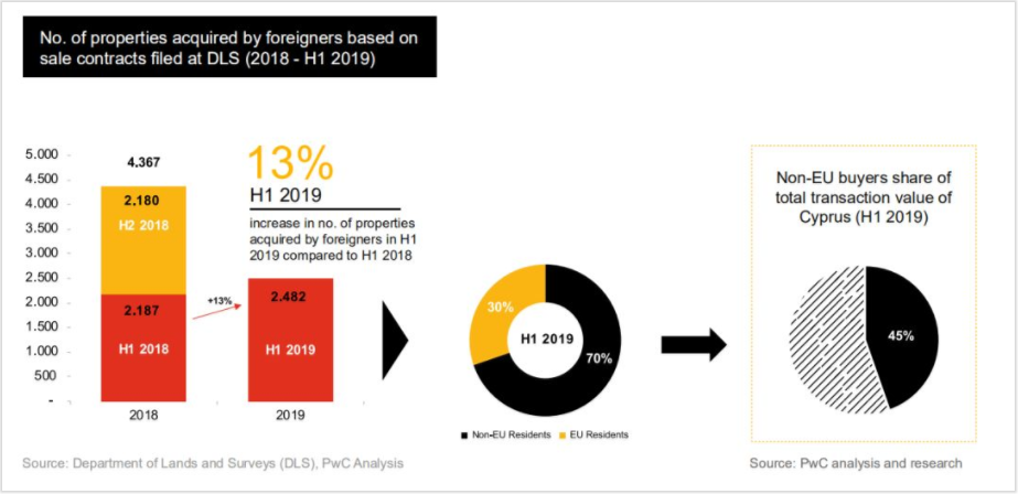 投資移民塞浦路斯，房產收益怎么樣？