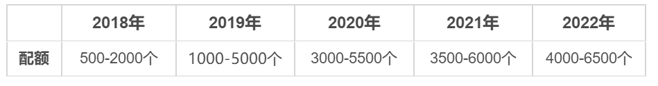 2020移民加拿大怎么樣？有哪些優(yōu)質項目可以選擇？