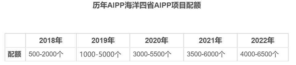 加拿大大西洋雇主擔保移民怎么樣？申請成功率高嗎？