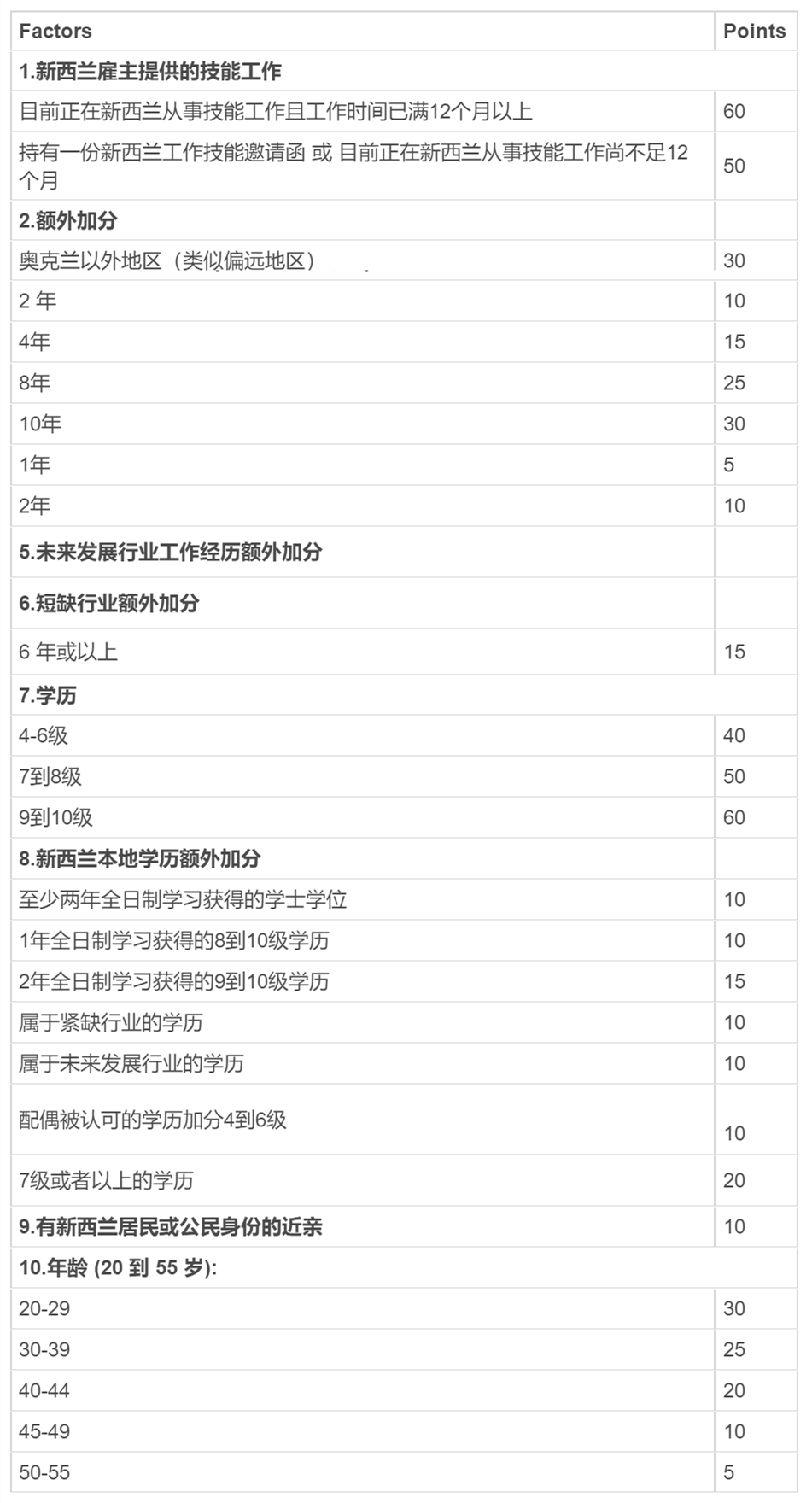 更多新西蘭移民項目信息，歡迎撥打麥克斯出國7*24小時客戶服務熱線：400-698-3225，或者添加小助手微信：maxchuguo 進行咨詢，麥克斯出國有專業的移民顧問和律師團隊，專業度較高，實踐經驗豐富，可以根據您的具體情況為您量身定做專業的移民計劃，快來咨詢吧！
