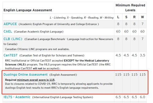 雅思考試暫停，留學加拿大怎么辦？看看當地大學怎么說！
