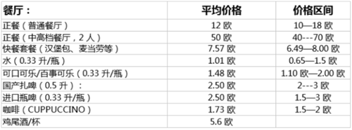 移民馬耳他每年需要多少生活費(fèi)？