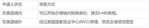 杰出人才移民美國要求高嗎？移民周期有多長？