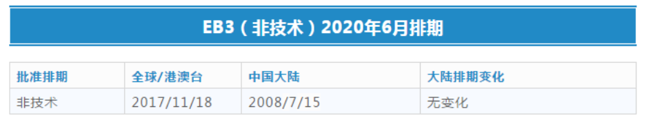 美國EW3美國雇主擔保移民風險大嗎？