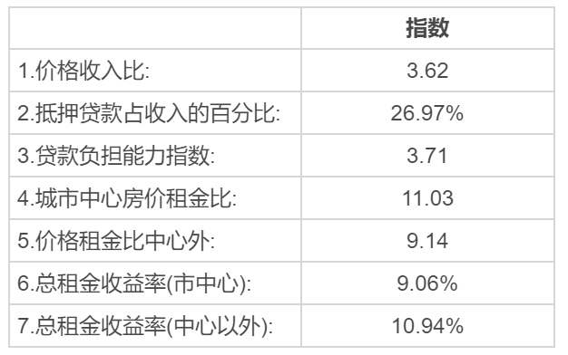 美國移民生活篇：日常開銷費用高嗎？