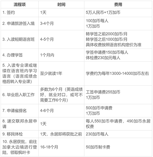 曼省移民申請(qǐng)條件是什么？多少錢？