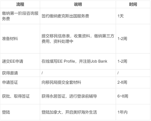 加拿大聯邦技術移民申請條件是什么？難度大嗎？