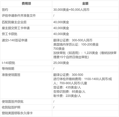 eb3怎么申請？申請流程是什么？