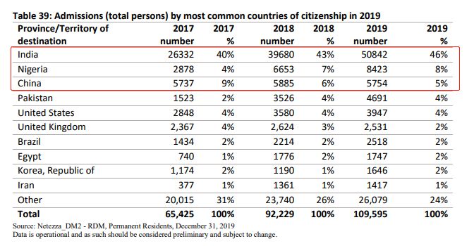 加拿大聯邦EE降至431分，技術移民的利好期要來了？