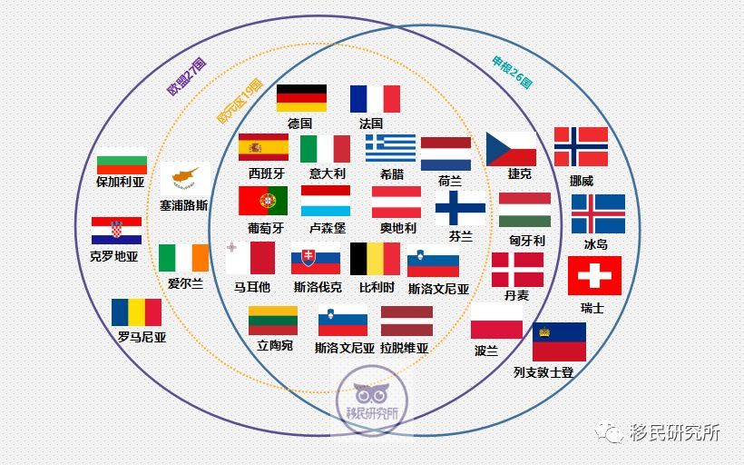 都說北歐福利好、收入高，但你知道怎么移民嗎？