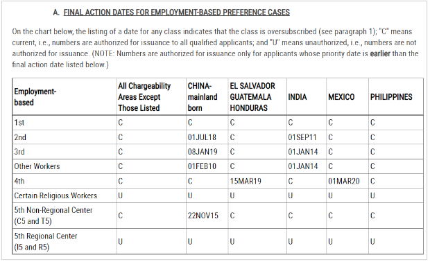 麥克斯出國：獨家解讀2022年美國新財年移民排期進度