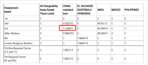 麥克斯出國：獨家解讀2022年美國新財年移民排期進度