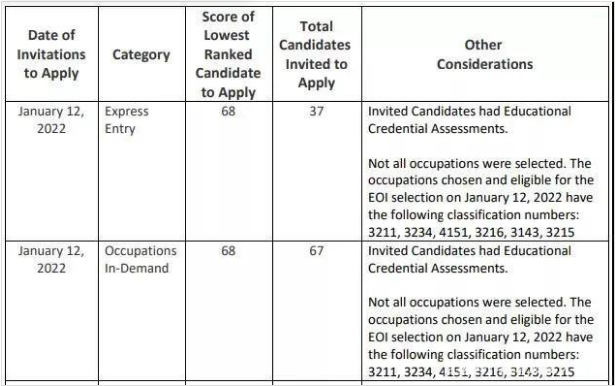 2022薩省技術(shù)移民最新政策+邀請分?jǐn)?shù)詳解！